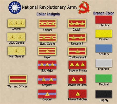 Military Ranks of National Revolutionary Army image - WWII China Battlefield mod for Mount ...