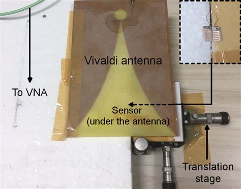 Setup for measurement of sensor resolution. | Download Scientific Diagram