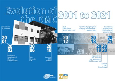 20 Years of DMC Building: Then and Now