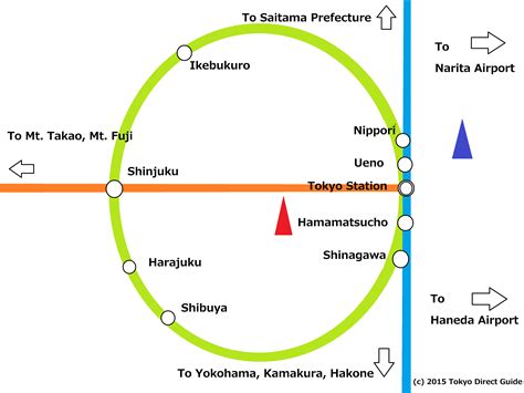 JR Trains - Tokyo Direct Guide