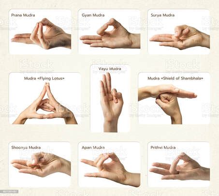 Mudras (Hand Gestures) - DNA Of Hinduism