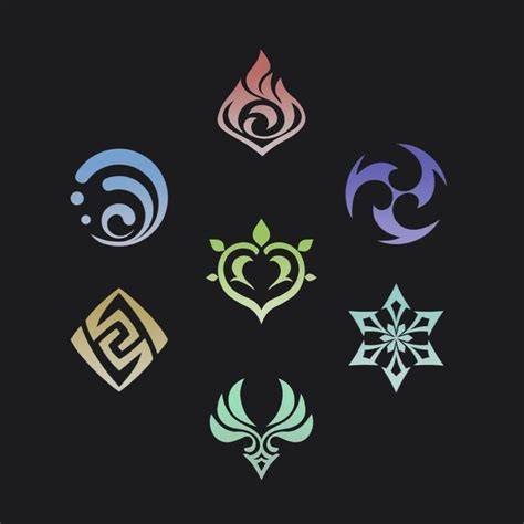 Quiz: What Genshin Element Are You? | Element symbols, Magic symbols, Anime wallpaper