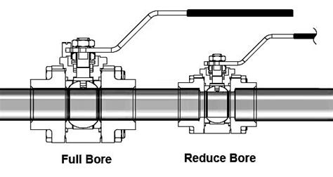 Reduced Bore Ball Valve - Kinvalve