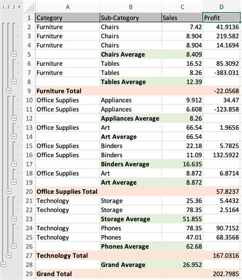 How to have multiple subtotals in excel - awaylasopa