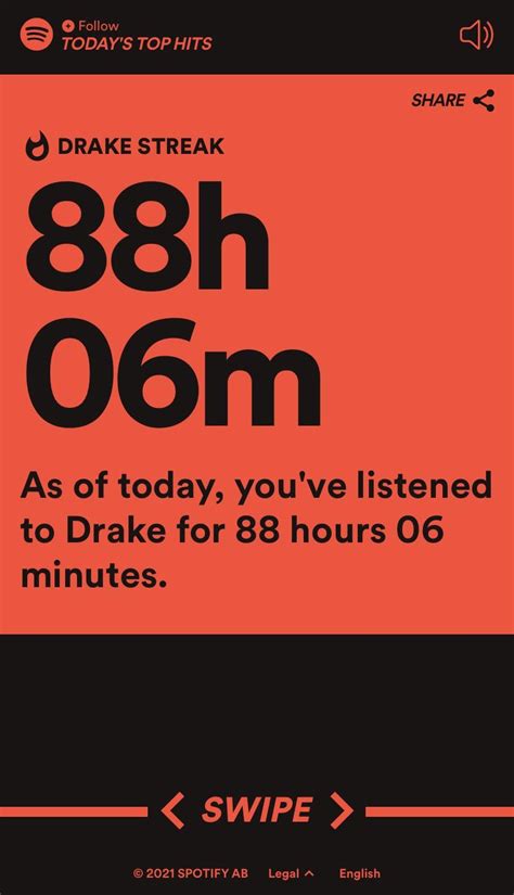 My drake Spotify stats : r/Drizzy