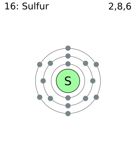 Bohr Model Diagram Sulfur