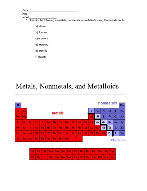 Periodic Table With Metals Nonmetals And Metalloids
