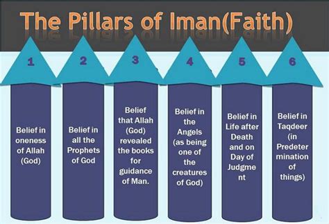 The 6 Pillars of Iman (Faith) - Qamar Islam Khan