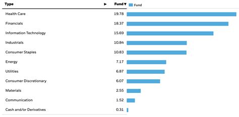 2023 Best Dividend ETFs: Top 10 Income Funds Ranked