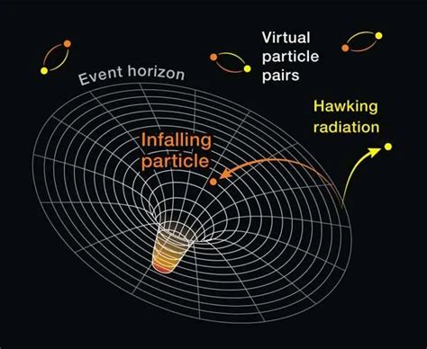 The Concept Of Hawking Radiation From Black Holes