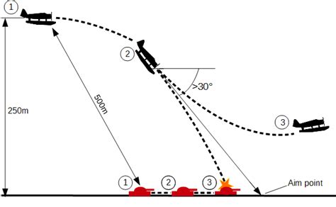 File:Diagram Kingfisher principal bombing attack dive run.png - War ...