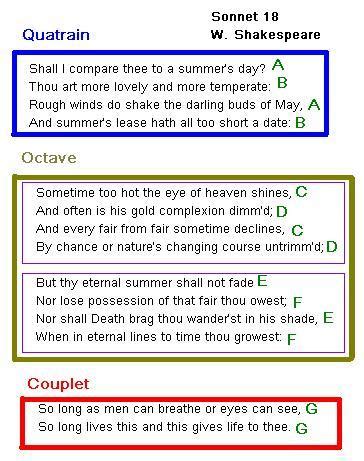 Sonnets - english