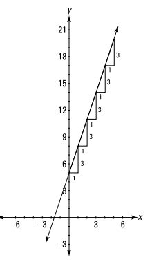 algebra precalculus - Why does a vertical line have a SLOPE (steepness ...