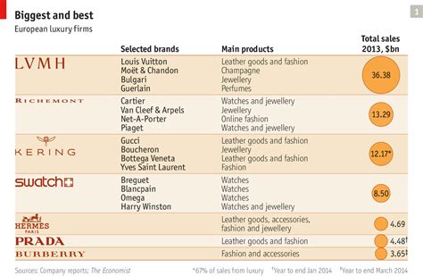 Luxury Market Size By Country | IQS Executive