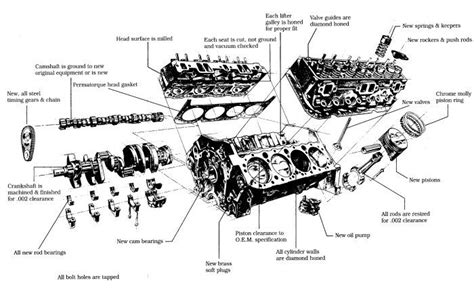 Blueprint Chevy 350 Engine Diagram Parts