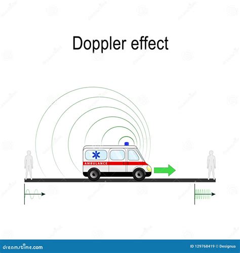 Free Download Ambulance Siren Sound Effect - Videohive , After Effects ...