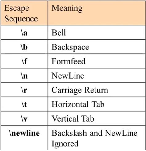 Escape Sequence in Python ~ Computer Languages (clcoding)