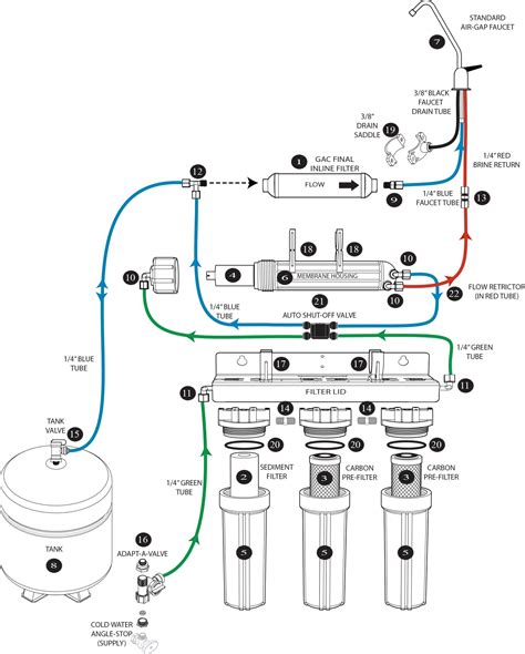 Premier Reverse Osmosis Water Filtration System Parts | Reviewmotors.co