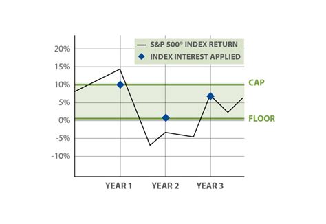 indexed universal life insurance