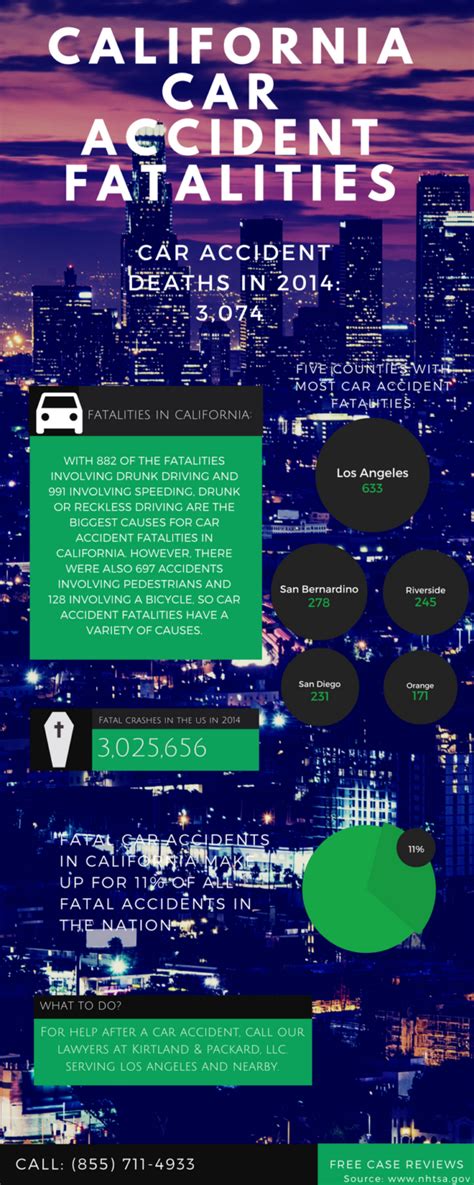 Infographic - California Fatal Car Accident Statistics