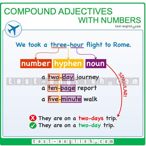 Compound adjectives with numbers: A two-day trip - Test-English