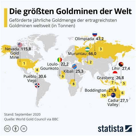 Goldvorkommen In Europa Karte | My XXX Hot Girl