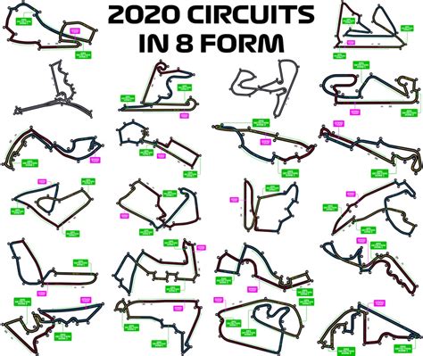 2020 F1 circuits in 8 form (Please read the comments) : RaceTrackDesigns