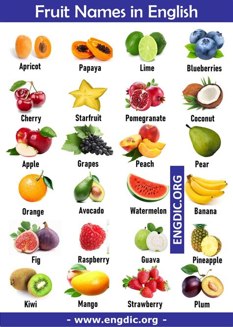 Top 100 fruits name with pictures fruit names list – Artofit