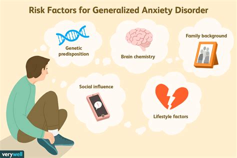 Case Study Questions - Anxiety Disorder | My Best Writer