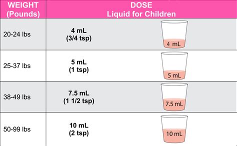 Benadryl Dosage - Ebeid MD Pediatrics & Pediatric Cardiology