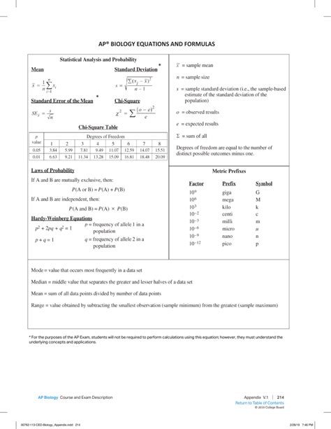 ap-biology-equations-and-formulas-sheet