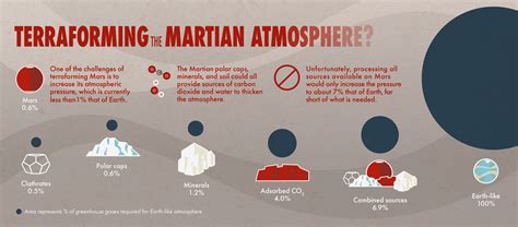 Terraforming the Martian Atmosphere – NASA Mars Exploration