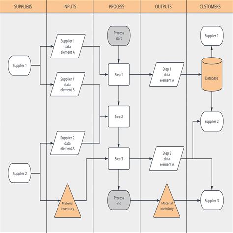 Get Our Image of Communication Flow Chart Template | Flow chart ...