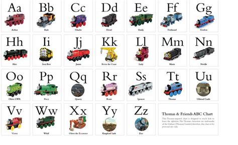 Thomas ABC Chart | イラスト