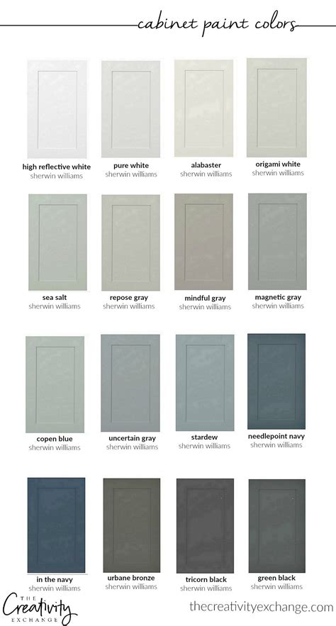 Sherwin Williams Best Grey Cabinet Color 2022 | www.cintronbeveragegroup.com