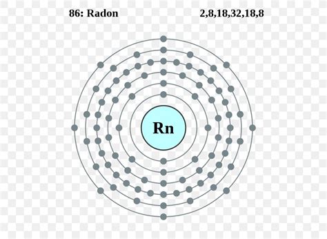 Radon Periodic Table | Cabinets Matttroy