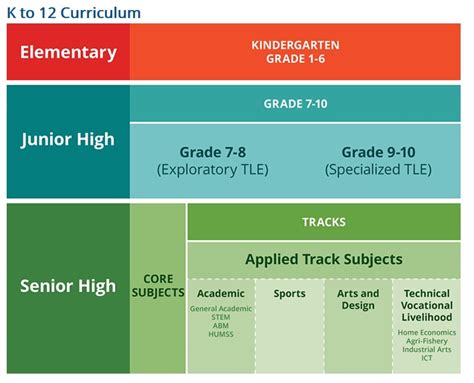 DepEd K To 12: Curriculum Guides Download