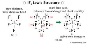 Lewis structure of IF5 - Root Memory