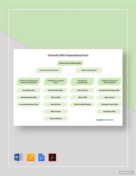 Engineering Organizational Charts Templates Engineering Organization Chart Pdf – Discover High ...