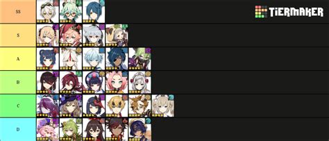 Genshin 4 star Tier List (Community Rankings) - TierMaker