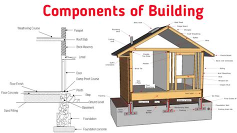 Civiltech-p: Basic Components of Building Structure