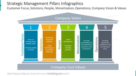 infoDiagram