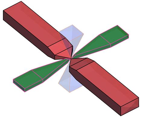 Experimental Variography and Variogram Models