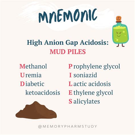 Anion gap – Memory Pharm