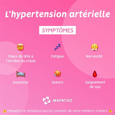 Hypertension Artérielle | Fini l'errance médicale avec Mapatho.com