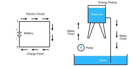 Can Voltage Be Negative? Understanding Negative Voltage - Technical ...