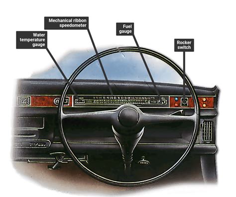 Dashboard technology | How a Car Works