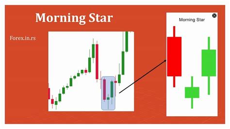 Morning Star Candlestick Pattern Trading Strategy - Design Talk