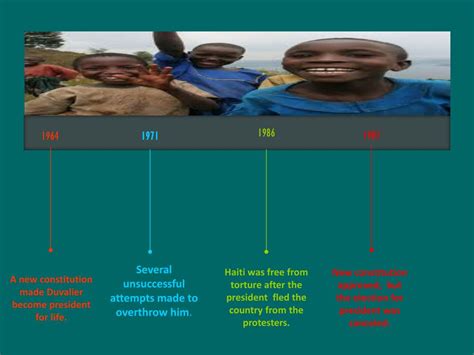 PPT - The History of Haiti ( Timeline ) PowerPoint Presentation, free download - ID:2082576