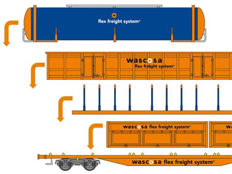 Harmonization of modular freight wagon concepts - PROSE - Shaping ...